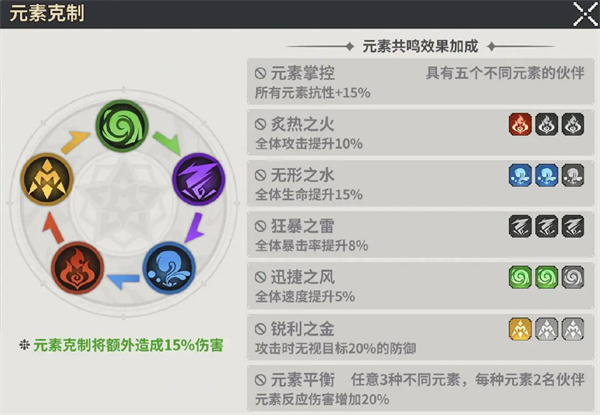 龙王大人核心系统的详细玩法解析