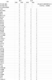 苏丹的游戏改革中传统tag增减是多少-苏丹的游戏传统tag增减数量在改革中是多少