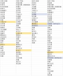 苏丹的游戏改革中传统tag增减是多少-苏丹的游戏传统tag增减数量在改革中是多少