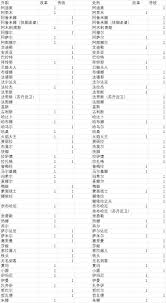 苏丹的游戏改革中传统tag增减是多少-苏丹的游戏传统tag增减数量在改革中是多少