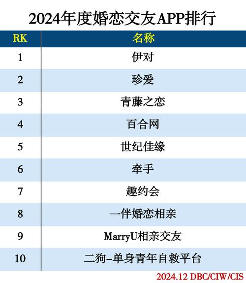 传统相亲 vs 月光交友正式版：哪个更高效帮你找到真爱？