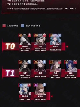 无期迷途诡秘角色评估与推荐指南