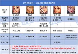 DNF协战师时装上衣选哪个技能好-DNF协战师时装上衣技能选择指南