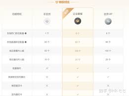 牛客怎样开通会员-牛客会员开通的方式