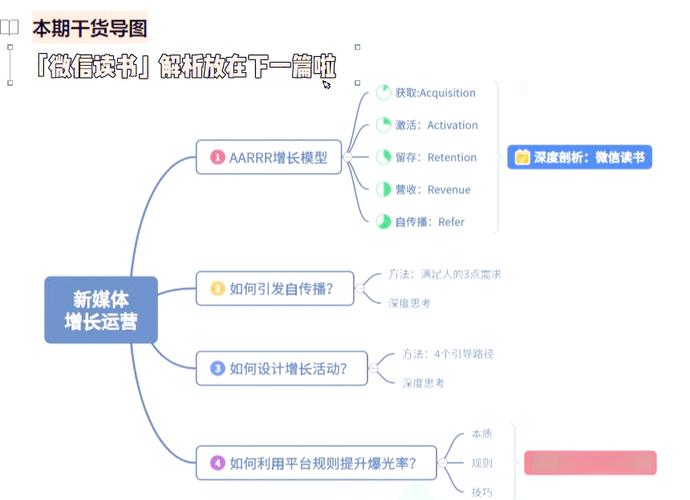 网站流量提升秘籍：10个安全有效的用户增长策略