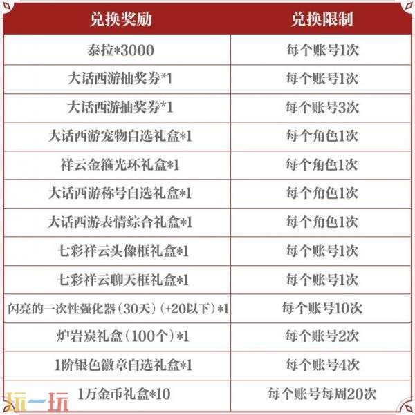 DNF手游西游福利季活动版本曝光！让您亲身体验大话西游的经典故事情节。