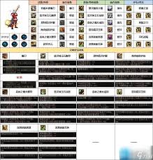 DNF之无知永恒遗忘的属性是什么——分析DNF中无知永恒遗忘的详细属性