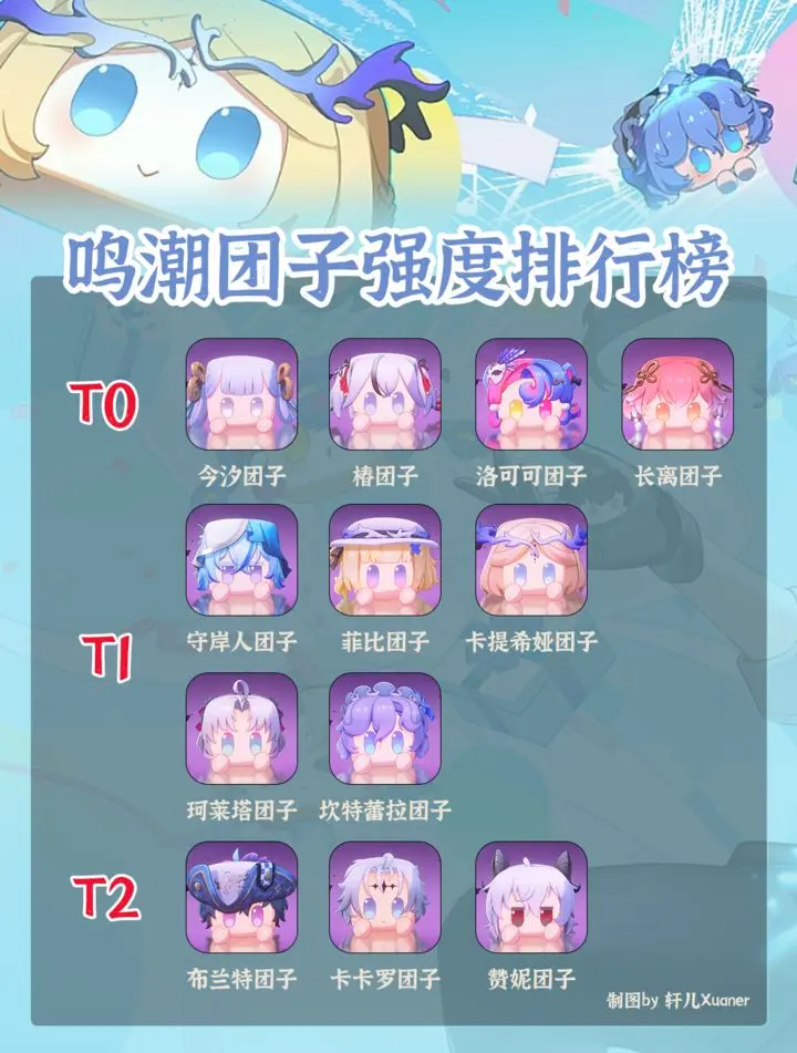 鸣潮全团子实力排行