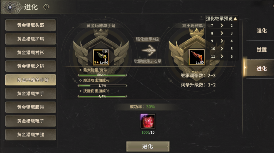 二阶黄金装备在《奇迹世界起源》详细解析