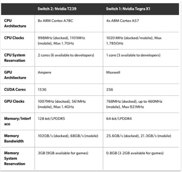 Switch_2配置终揭面纱，显卡、存储与硬盘全面提升！