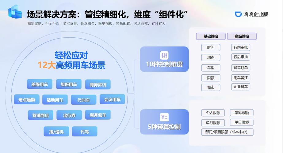 91滴滴免费版：高效出行解决方案，为何它成为用户首选？深度解析成功因素