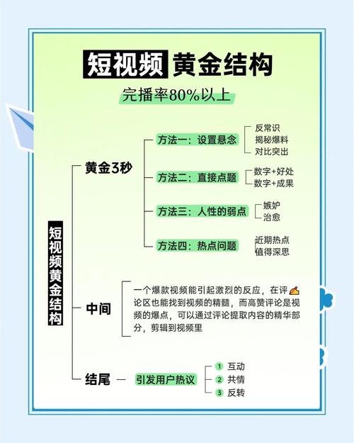 花季短视频免费版5大核心功能解析，轻松创作爆款视频！