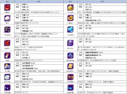 宝可梦大集结中如何解锁新招式-怎样在宝可梦大集结中解锁新的宝可梦招式