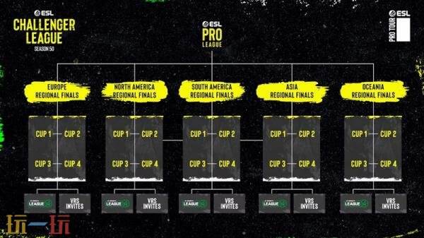 CS2 ESL挑战者联赛（ECL）新的赛制已揭晓！ 将举办四个独立的杯赛！