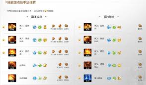 命运方舟战魂方舟一击必杀高效加点方案：深度解析核心技巧