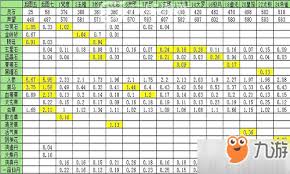 《想不想修真》中蓝晶石在哪个地图最多-《想不想修真》何处地图蓝晶石出产最丰富