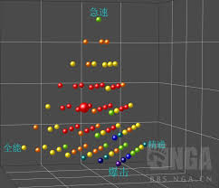 魔兽世界11.1版本中冰法该选什么饰品-冰法饰品挑选指南