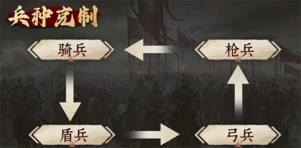 九牧之野的军种体系讲解-九牧之野军种体系逐一分析