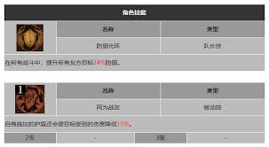 龙息神寂追索者伊索尔德的技能有哪些——让我们一起探讨龙息神寂追索者伊索尔德的强大技能。 龙息神寂追索者伊索尔德的技能有哪些——让我们一起探讨龙息神寂追索者伊索尔德的强大技能。