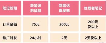 小红书笔记在热门榜单上能保持多久-小红书笔记在热门榜单上的持续时间是多长