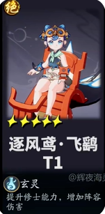 踏风行中哪些角色表现优异-踏风行角色综合实力排行榜