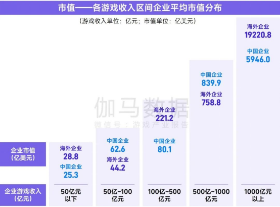报告中的上市/非上市游戏企业：买量提升87%，过去一年股价指数约增长了一倍