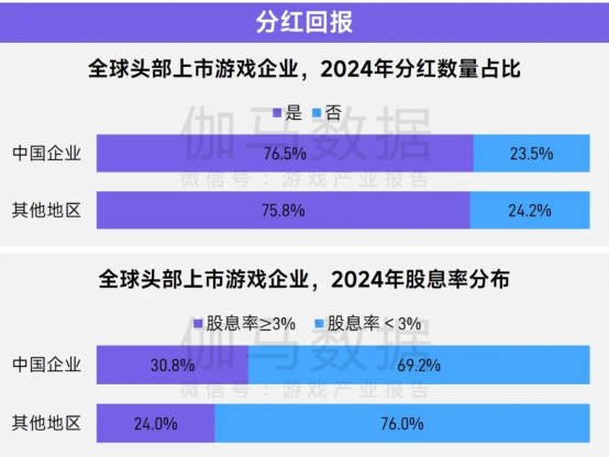 报告中的上市/非上市游戏企业：买量提升87%，过去一年股价指数约增长了一倍