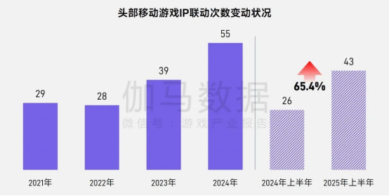 报告中的上市/非上市游戏企业：买量提升87%，过去一年股价指数约增长了一倍