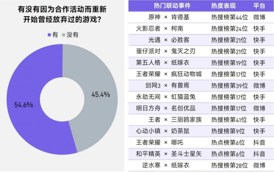 报告中的上市/非上市游戏企业：买量提升87%，过去一年股价指数约增长了一倍