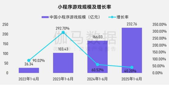 报告中的上市/非上市游戏企业：买量提升87%，过去一年股价指数约增长了一倍