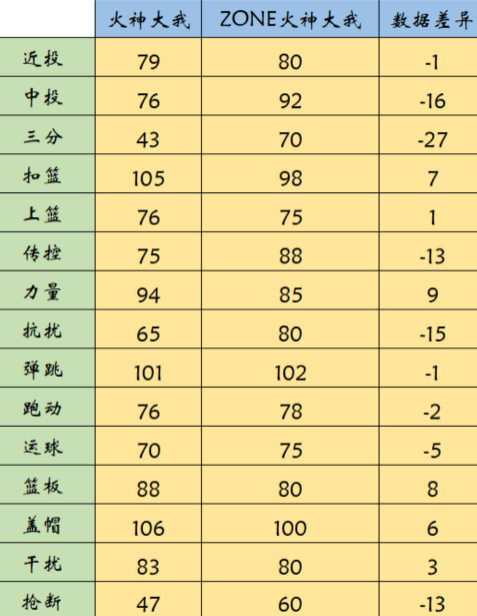 《黑子的篮球：街头对决》火神大我攻略-火神大我强度解析与培养指南