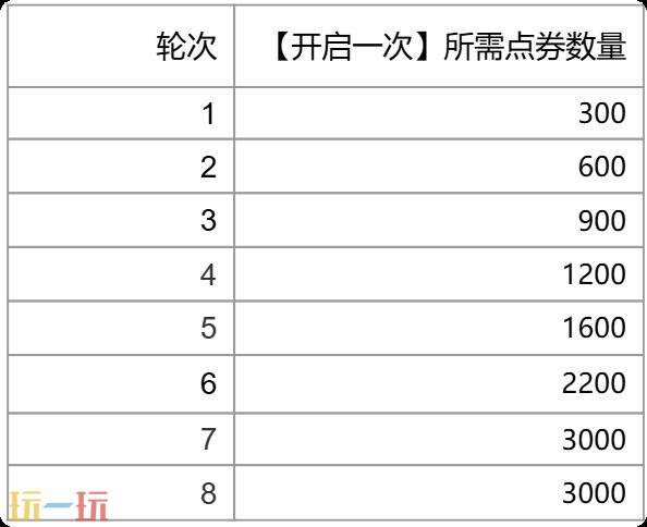 英雄联盟幸运之门：神女花颜限时开放，仅需首次支付3元！