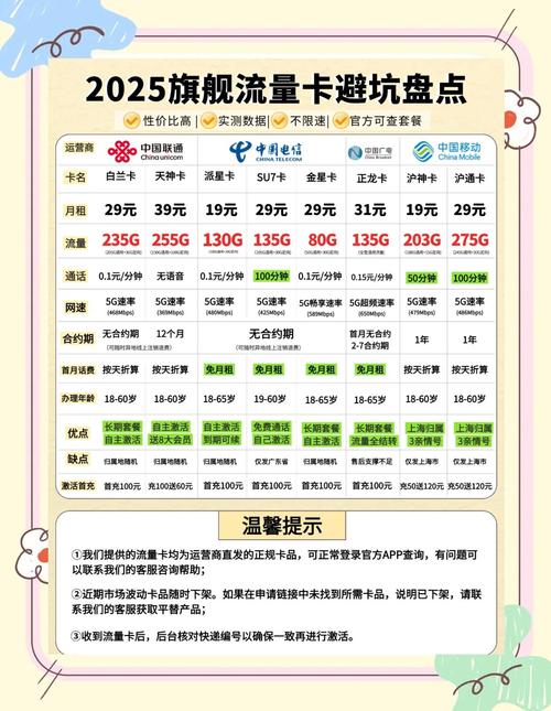 2025年国内卡类网站如何选？这三类平台值得你关注！