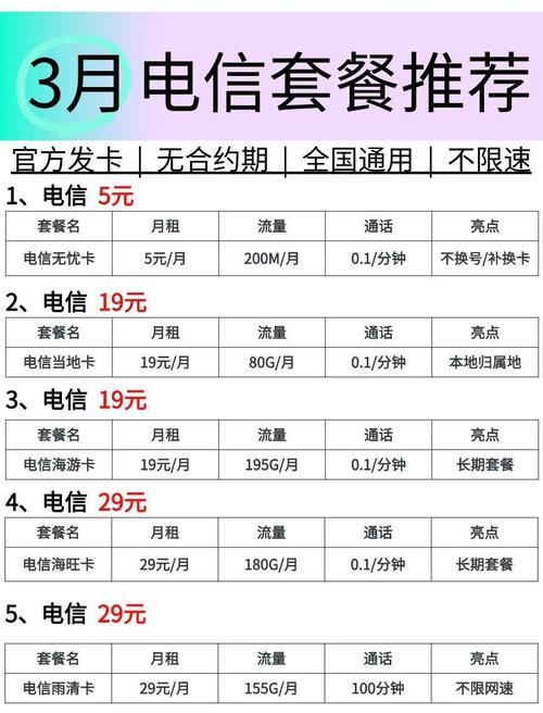 2025年国内卡类网站如何选？这三类平台值得你关注！