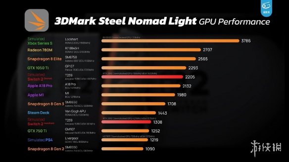 Switch_2的性能揭示：便携模式≈PS4，底座模式≈1050Ti