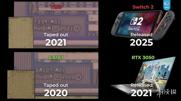 Switch_2的性能揭示：便携模式≈PS4，底座模式≈1050Ti