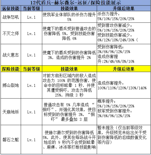 无尽冬日十二代英雄技能及专属武器概述