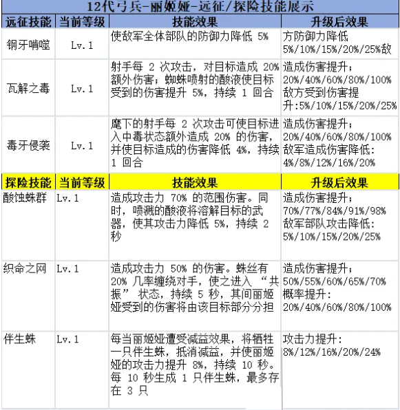 无尽冬日十二代英雄技能及专属武器概述