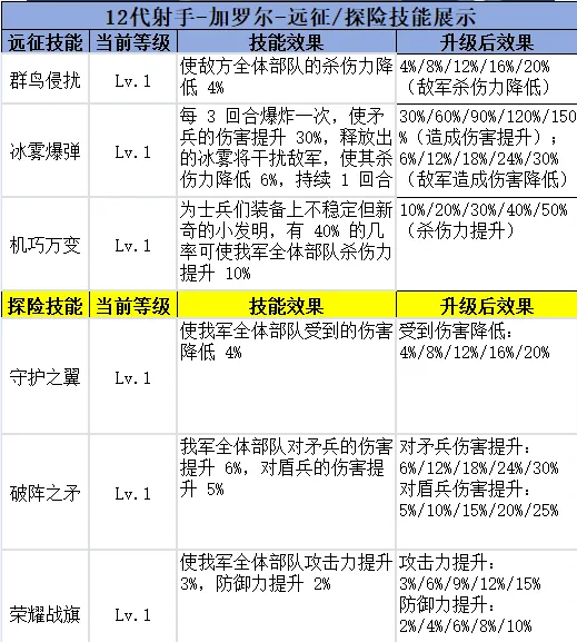 无尽冬日十二代英雄技能及专属武器概述