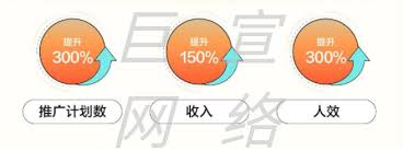 聚光投放的最新规则是什么——聚光投放规则全解析