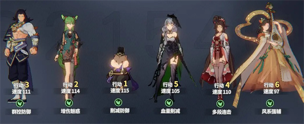 探讨《聊天群的日常生活》游戏中的连击队伍配置