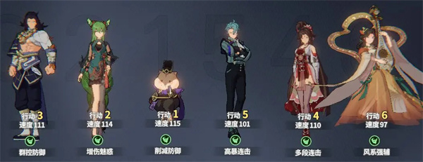 探讨《聊天群的日常生活》游戏中的连击队伍配置