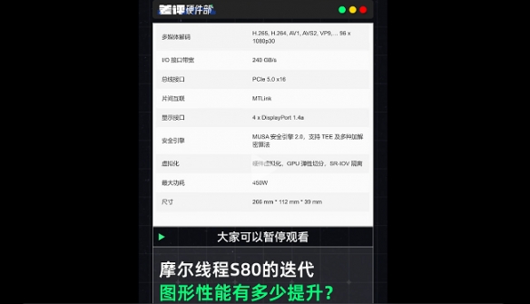 首次披露！摩尔线程研发两年前的显卡，竟在游戏性能上超越RTX4060！ 
