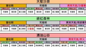 怪物猎人荒野中，NPC的采集任务对应清单详述——详解各类采集委托内容