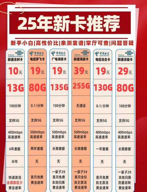 2025国产精品多卡套餐推荐：一卡二卡三卡四卡，省钱省心又高效