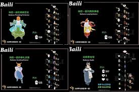 光遇中本周复刻先祖所需的蜡烛数量是多少?—光遇本周恢复的先祖所需蜡烛总数 光遇中本周复刻先祖所需的蜡烛数量是多少?—光遇本周恢复的先祖所需蜡烛总数