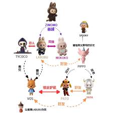 为何labubu突然成了潮流热点？——labubu家族关系与介绍图解