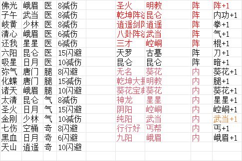 超级逗萌兽功法的互动关系图解