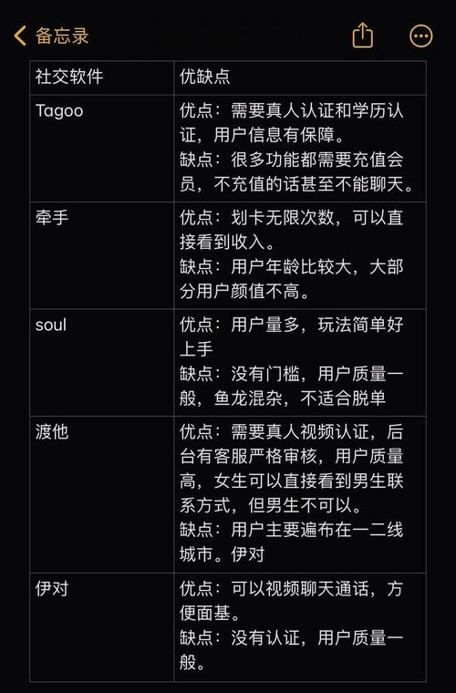 春聊app的核心竞争力：深度解析其独特社交优势