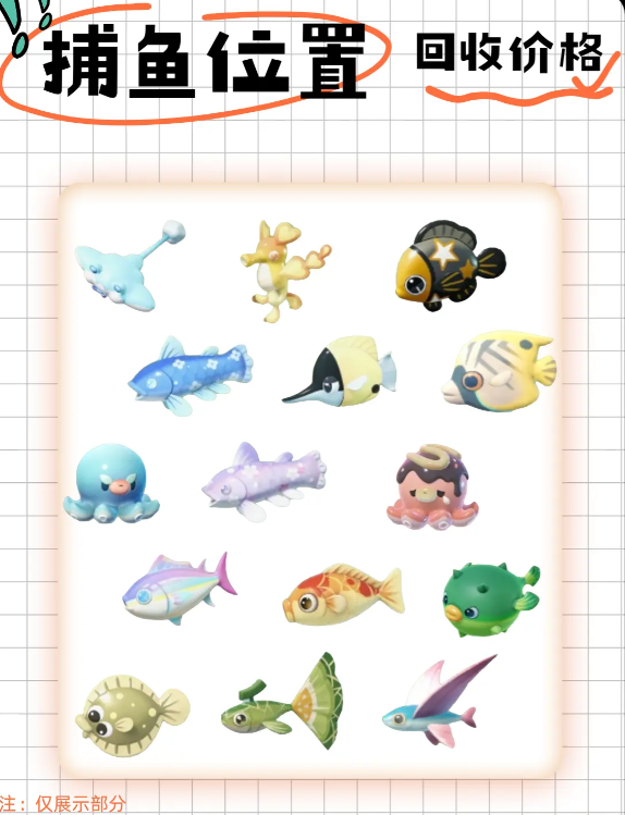 米姆米姆哈中所有鱼类的分布位置及其对应的回收价格一览表 米姆米姆哈中所有鱼类的分布位置及其对应的回收价格一览表